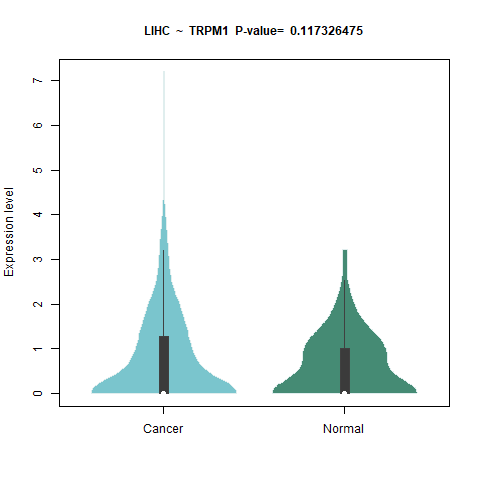 TRPM1 _LIHC.png